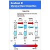 Handbook Of Chemical Vapor Deposition 2 Vols